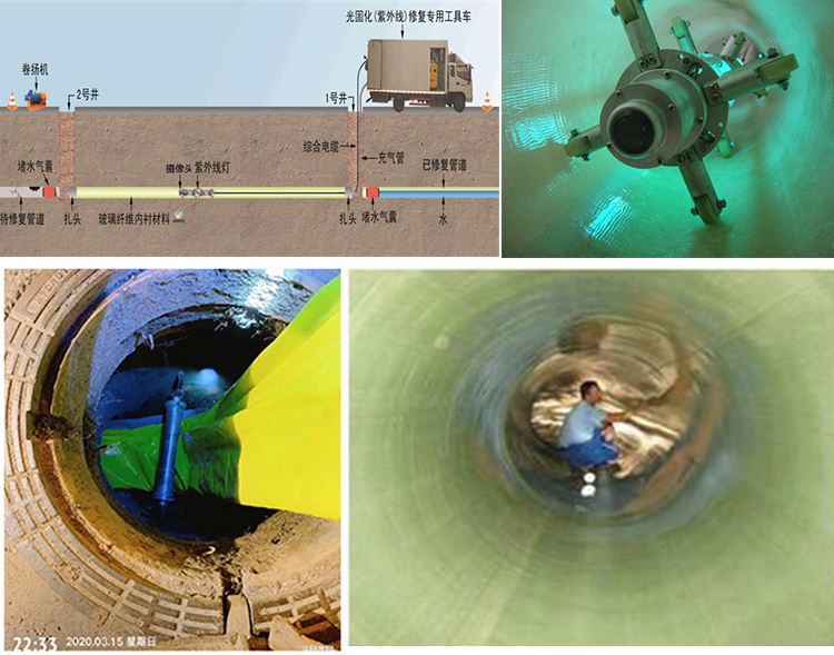 陈仓UV-CIPP内衬修复