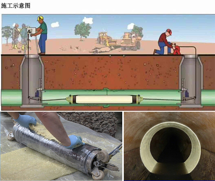 陈仓管道局部点状修复